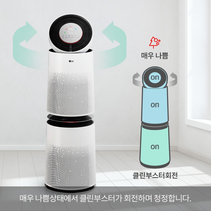 공기청정기가 보입니다. 매우 나쁨 클린부스터회전 매우 나쁨상태에서 클린부스터가 회전하며 청정합니다.