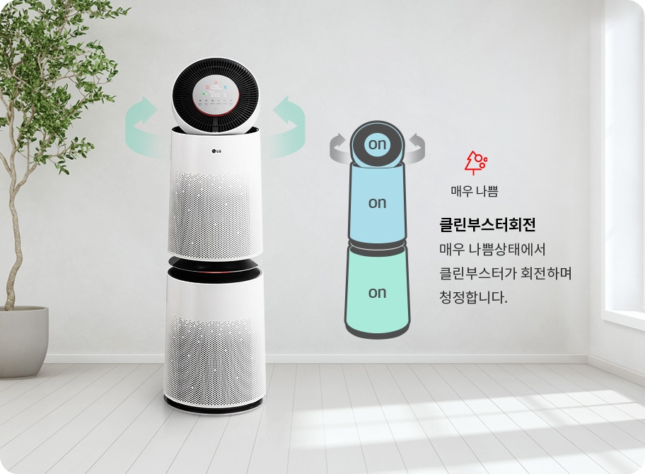 공기청정기가 보입니다. 매우 나쁨 클린부스터회전 매우 나쁨상태에서 클린부스터가 회전하며 청정합니다.