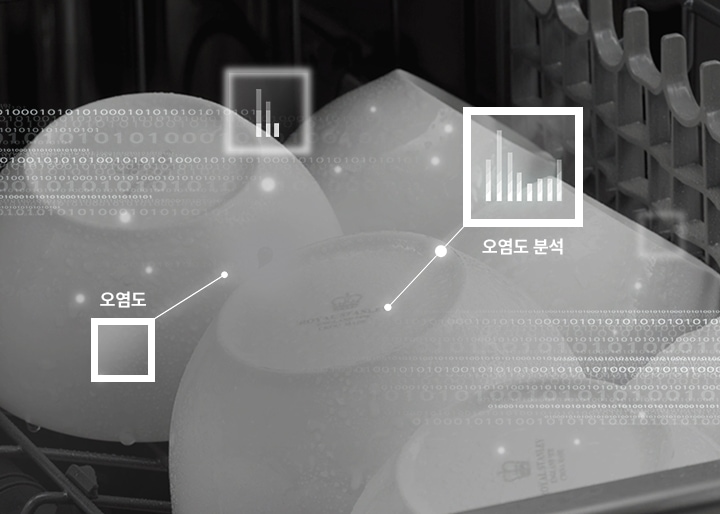 AI자동코스로 오염도 분석 후 감지된 오염도에 따라 세척코스를 설정합니다.